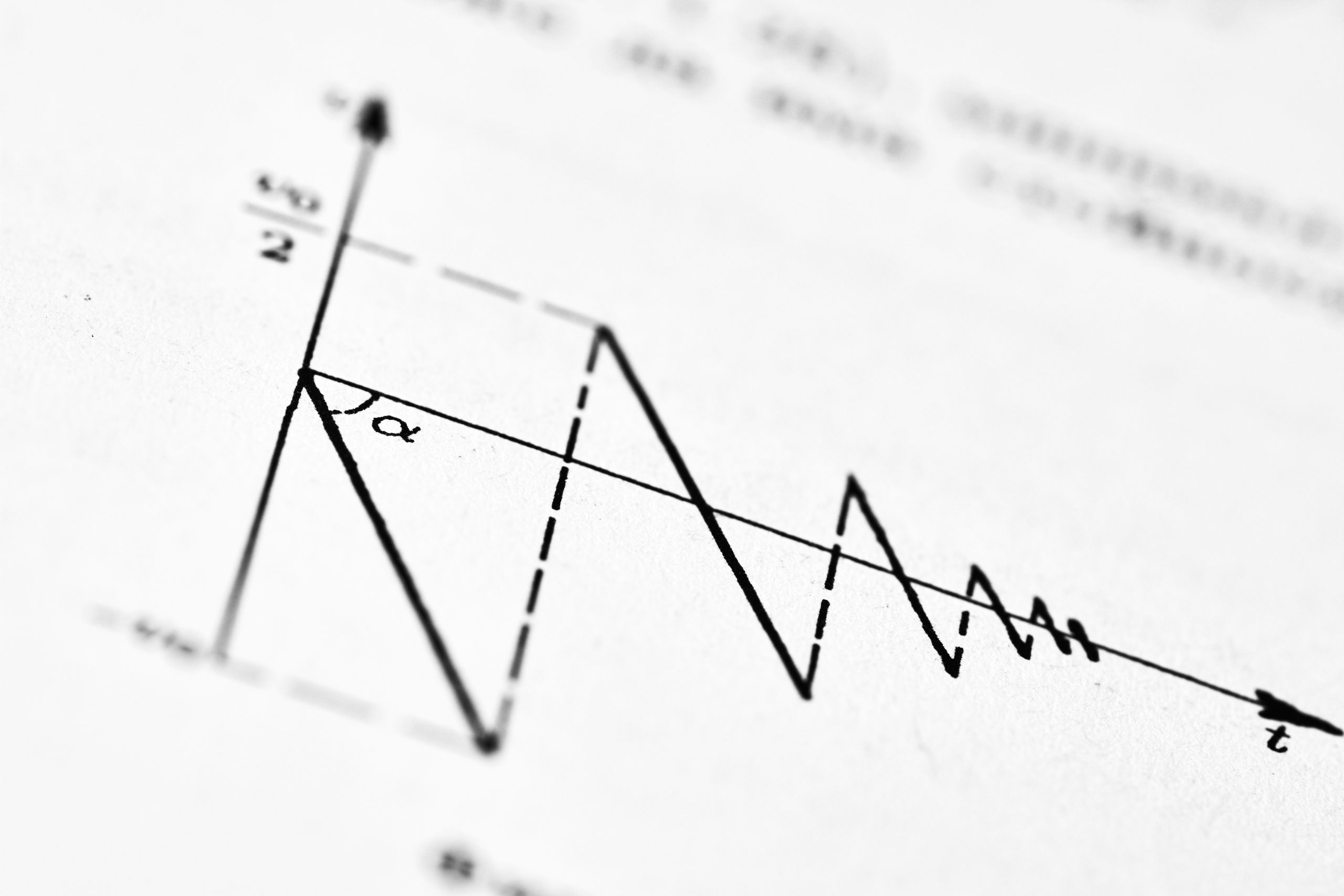 Biểu đồ phái sinh Biểu đồ chứng khoán phái sinh hiển thị các xu hướng tăng và giảm, minh họa tính chất hai chiều của các công cụ tài chính này.